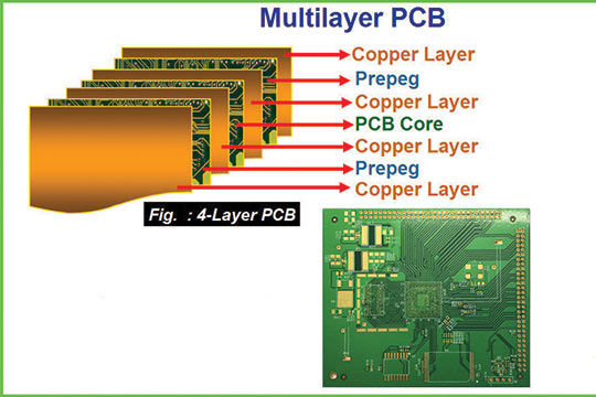 4 Layer PCB Assembly